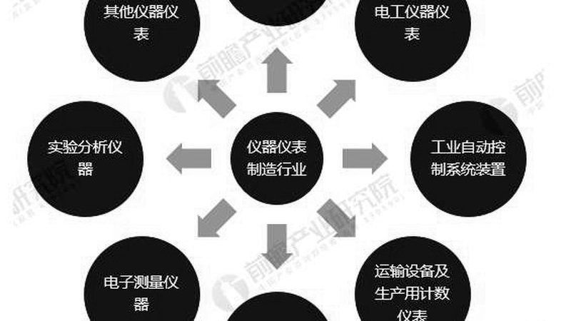 电容式差压变送器零点和量程调整，这些细节你了解吗？**